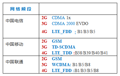 网络频段.jpg